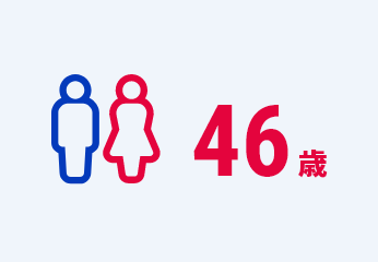 46歳